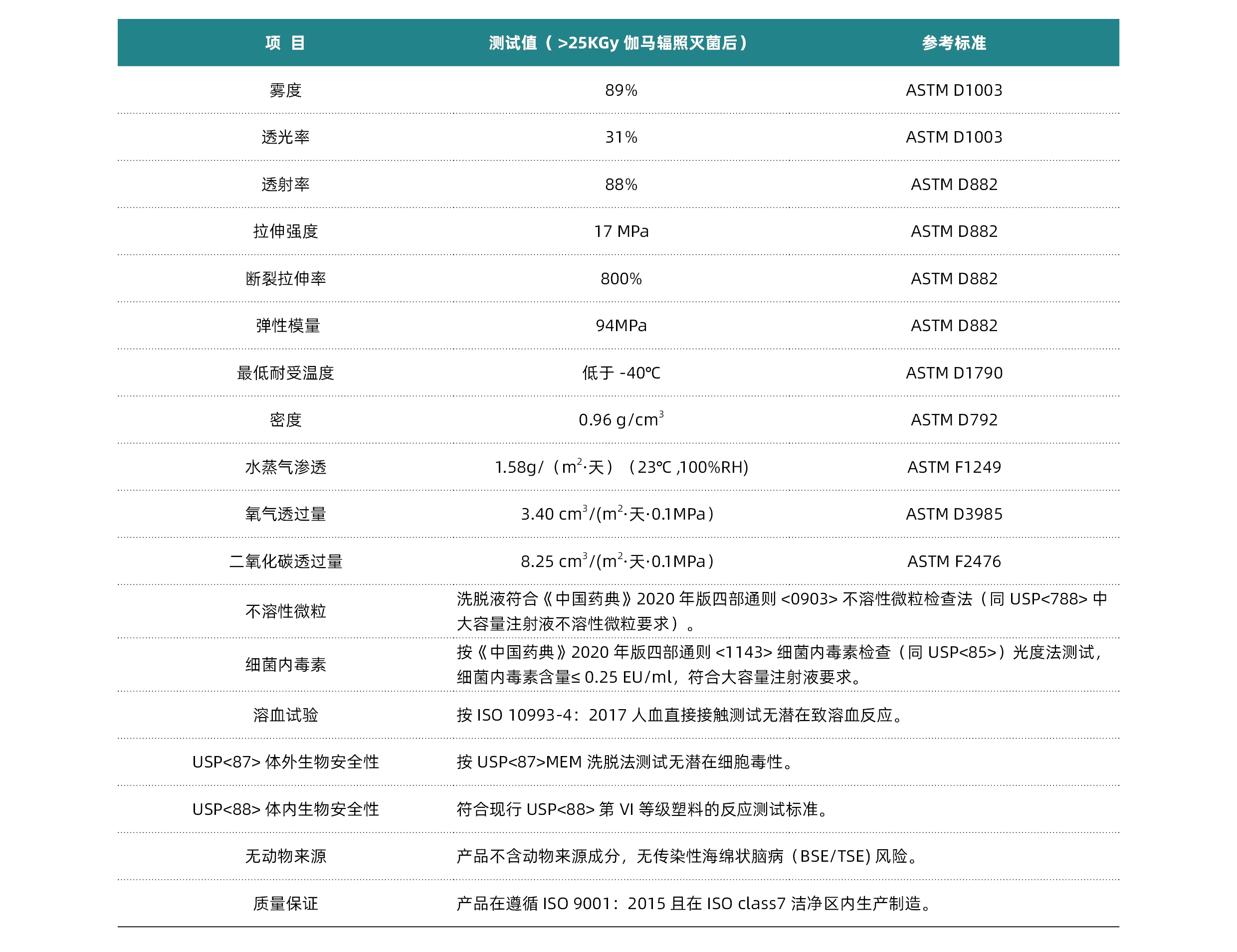 技术参数-细胞培养袋.jpg