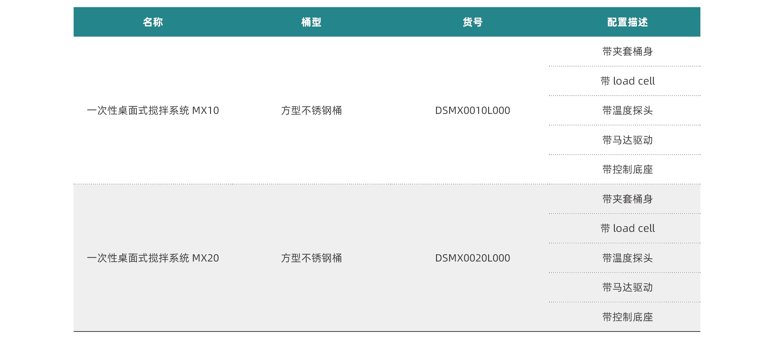 订货信息-桌面式搅拌系统.jpg