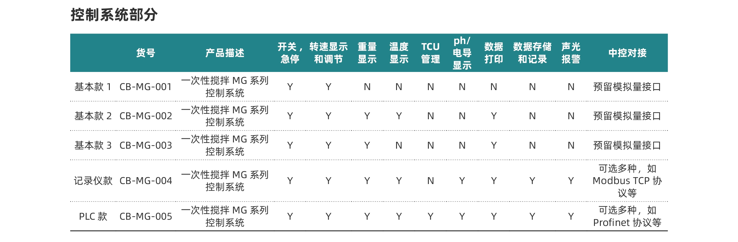 订货信息-硬件-搅拌袋 MG系列-控制系统.jpg