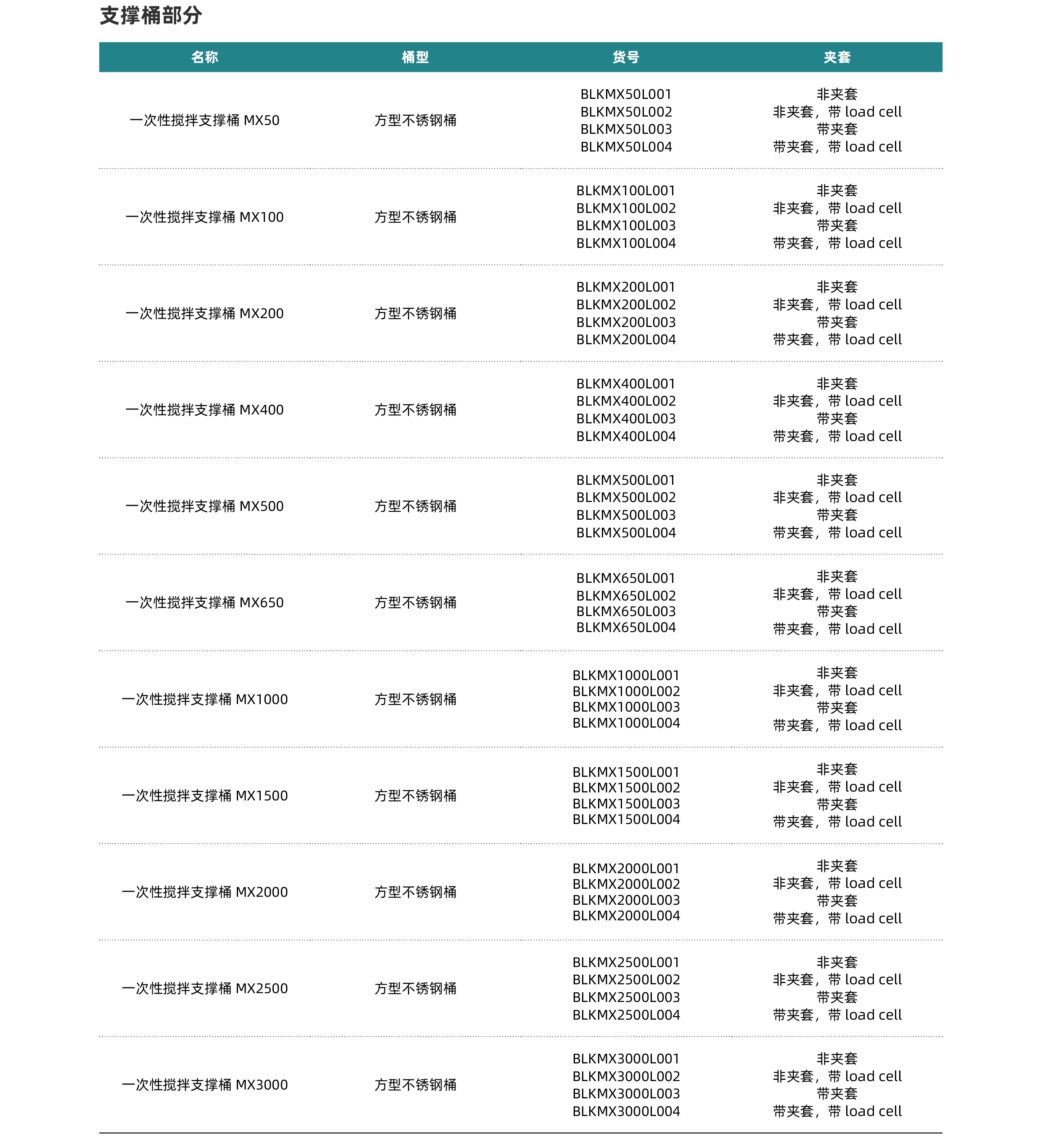 订货信息-硬件-搅拌袋 MG系列-支撑桶.jpg
